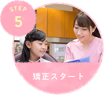 step5.矯正スタート